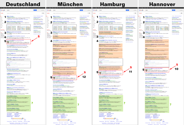 Deutschland - München - Hamburg - Hannover (im Vergleich)
