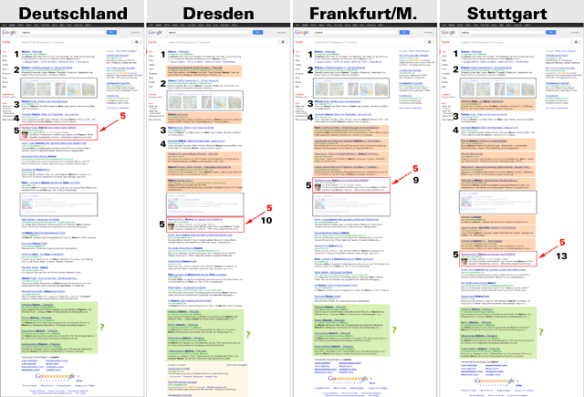 Deutschland - Dresden - Frankfurt/M. - Stuttgart im Vergleich