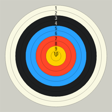 Bogenschiessen - Zielscheibe und Punkte