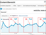 Bildersuche Traffic Rückgang