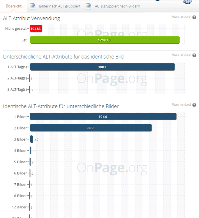 Onpage Alt-Text Screen