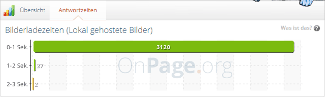 Onpage.org: Bilder "Antwortzeiten"