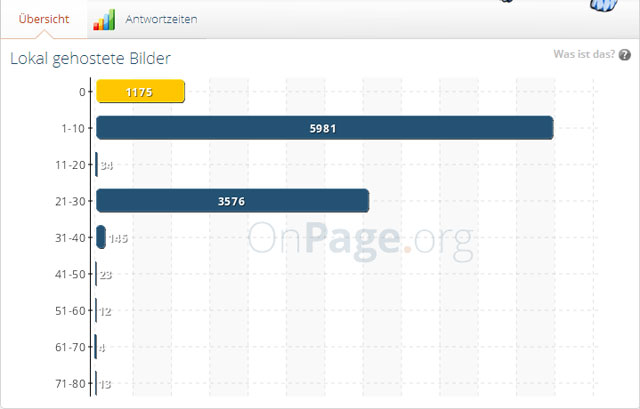 onpage.org: "Lokale Bilder"