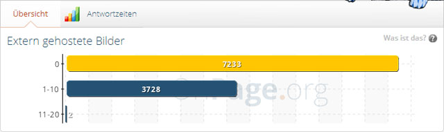 onpage.org - Externe Bilder (?)