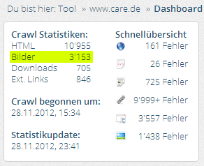 Onpage.org Dashboard: 3.153 Bilder bei care.de erfasst 