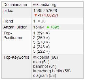 Wikipedia Bilder-Statistik