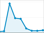 Infografik Traffic Peak