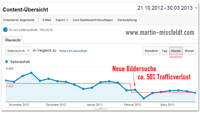 Trafficeinbruch bei martin-missfeldt.com