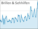 Brillen-Sehhilfen Statistiken