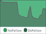 Google Penalty wg. Follow-Nofollow-Ratio?