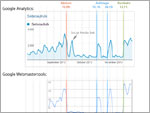 Brillenseite: Traffic und Links-Analyse