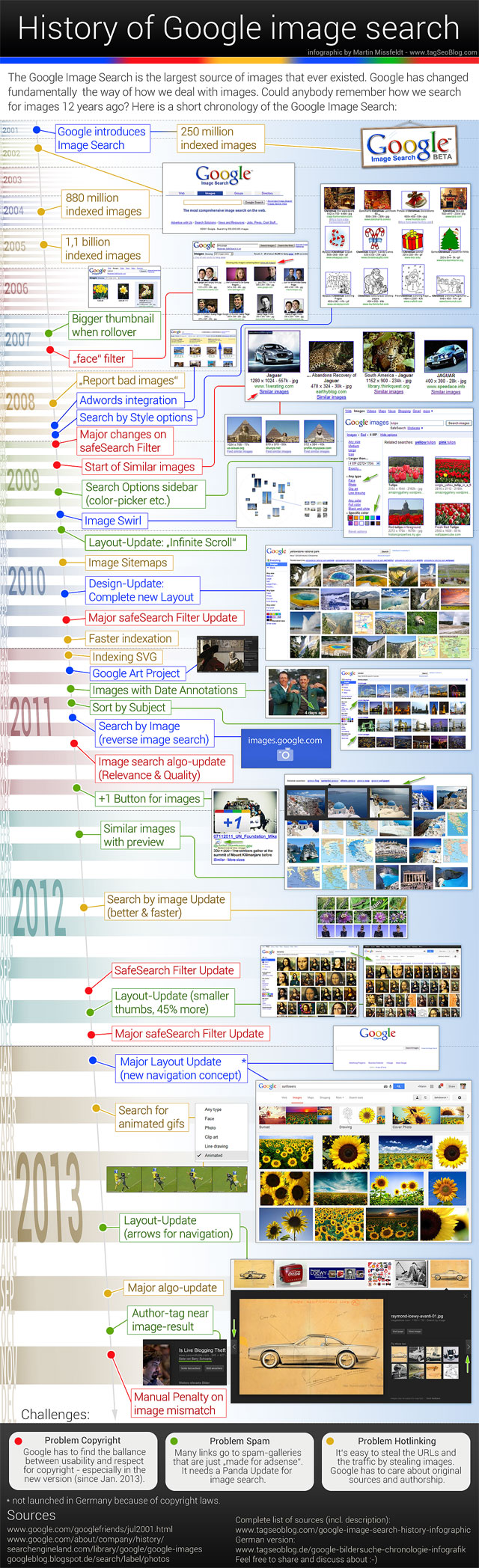 History of Google Image search (Infografik)