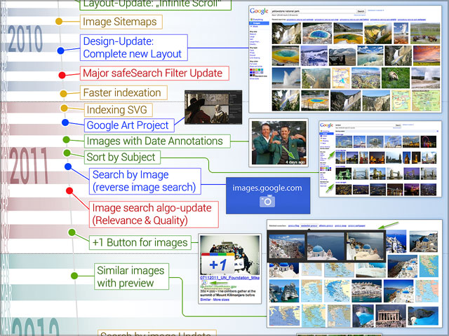 Chronologie der Google Bildersuche