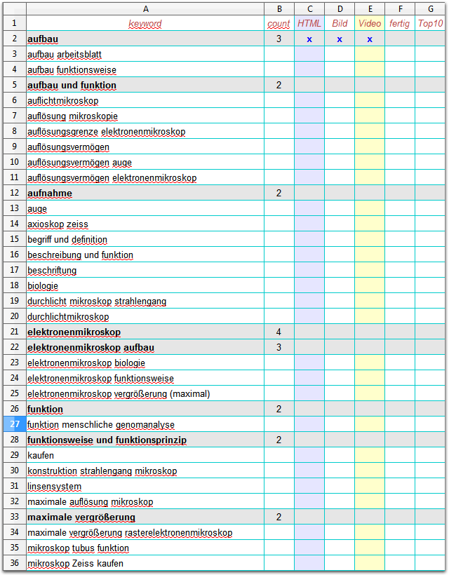 Keyword-Recherche - Strukturierung in einer Excel-Tabelle