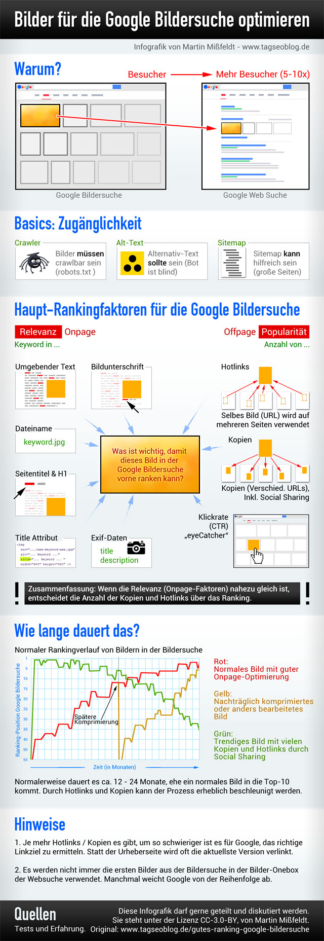 Gutes Ranking in der Google Bildersuche? So geht s ...