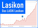 Lasikon - CaseStudy