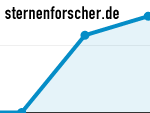 Projektstart - nicht exemplarisch!