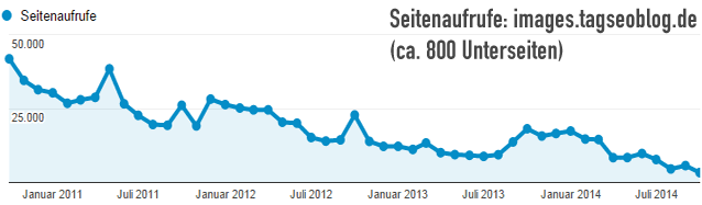 Traffic-Rückgang in der Bildergalerie images.tagseoblog.de