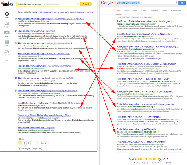 Yandex - Google Vergleich - Keyword: 