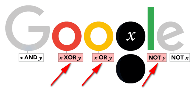 George Boole Doodle (3)