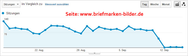 Google Bildersuche Traffic-Einbruch seit 12.09.2015