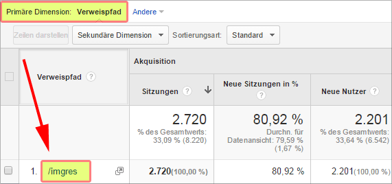 Google Bildertraffic analysieren unter 