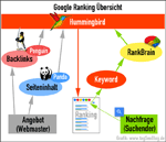 Google Rank-Brain