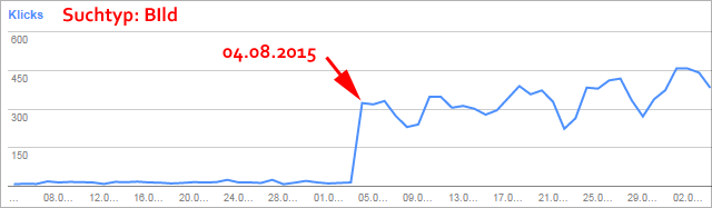 Searchconsole: Start des -Analyse-Tools 