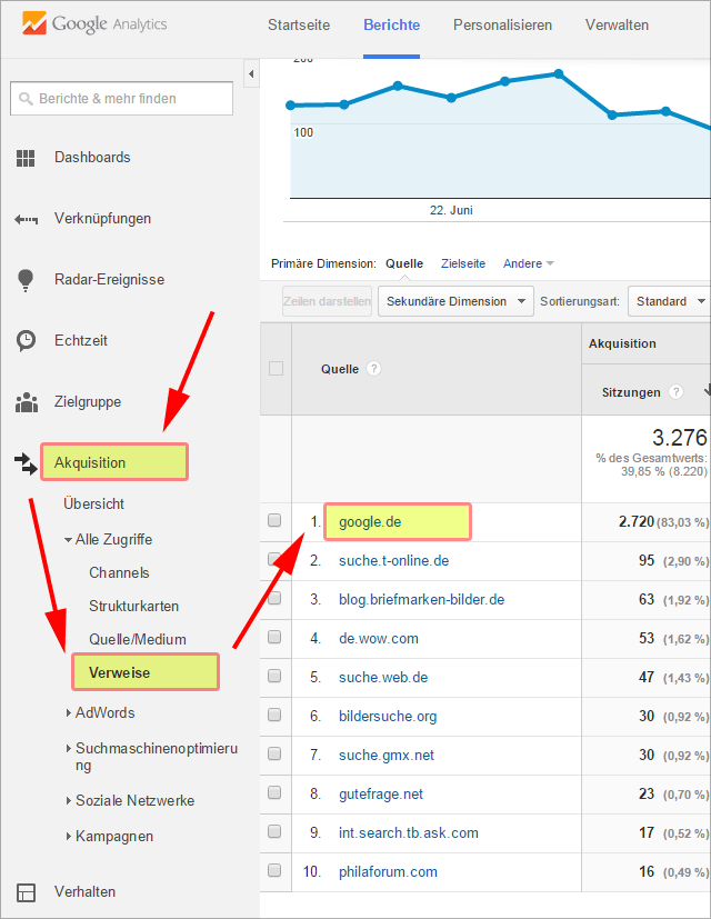 Wie viele Besucher kommen über die Google Bildersuche?