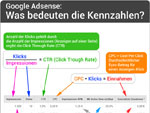 Google-Adsense Kennzahlen