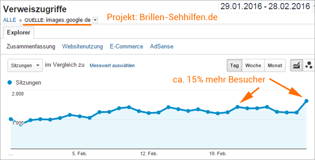 Traffic-Anstieg über Bilder aus der Google-Bildersuche (Projekt: Brillen-Sehhilfen.de)