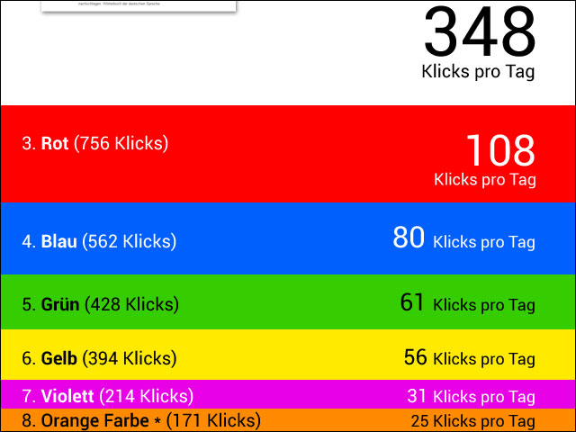 Google-Bildersuche Experiment: Farbbilder-Traffic