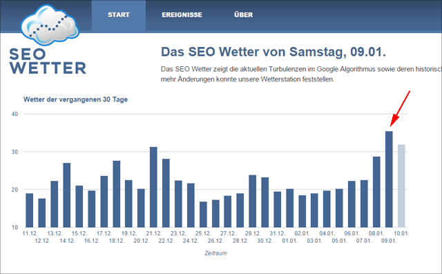 Seowetter 09.01.2016