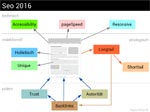 Seo Basics 2016