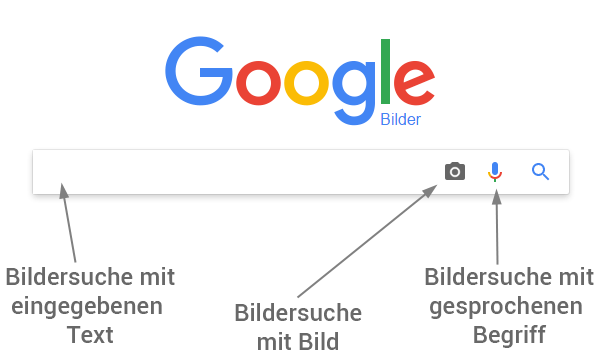 Google Bildersuche Startseite