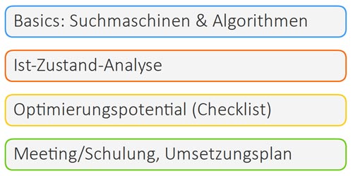 Seo-Audit: Was gehört rein?