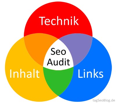 Seo-Audit - was gehört dazu?