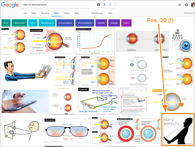 Answer-Box Bild in der Google Bildersuche nur auf Pos. 20