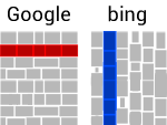 Bildersuche Layout