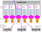 Google Algorithmen (Infografik)