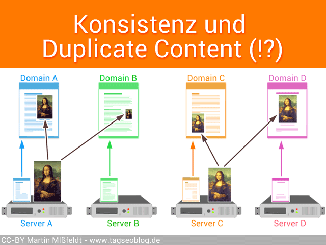 Konsistenz und Duplicate Content (!?)