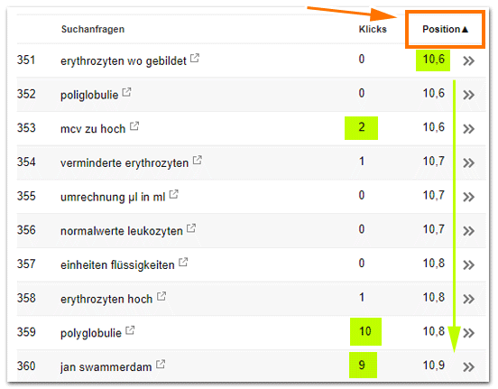 Bilder-SEO Chancen finden (Pos. 11 folgend)