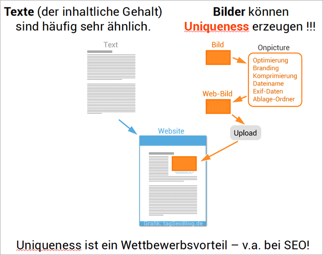 (Eigene) Bilder können Uniqueness erzeugen!