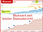 Blutwert.net: Statusbericht