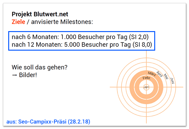 Slide aus: Seo-Campixx-Präsentation 28. Febr. 2018