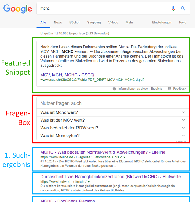 Fragen-Box unter dem Featured Snippet (Keyword MCHC)