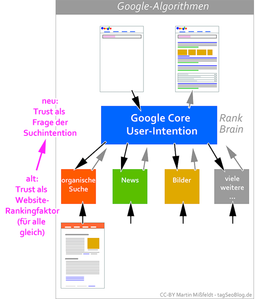 Google Medic-Update Infografik