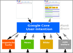 Google Core Update (Medic)