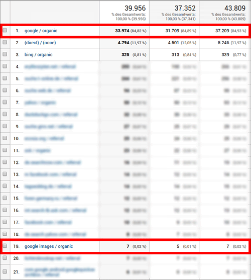 Google Images Referrer in Analytics: noch zu wenige ...