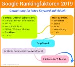 Google Rankingfaktoren 2019